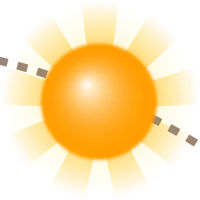 Sun Position: Sunrise & Sunset